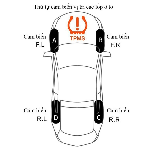 Cảm biến áp suất lốp
